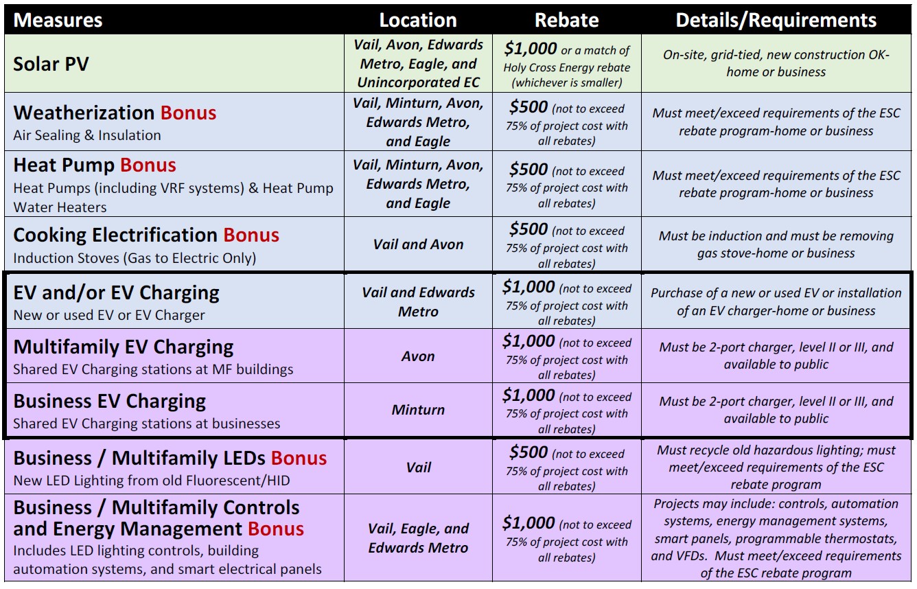 Specific Location Rebates 9.17.24